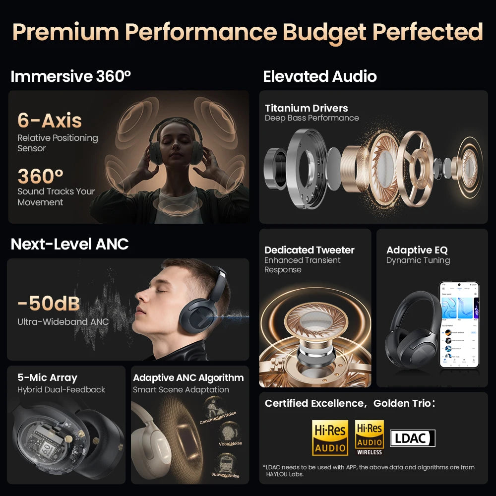 HAYLOU S40 ANC Wireless Headphones – Hi-Res Audio | Aktif Gürültü İptal Kablosuz Kulaklık